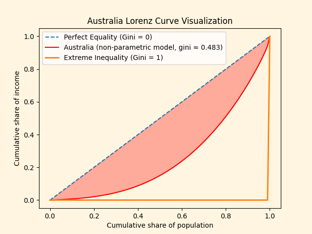 Generated Graph