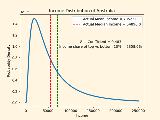 Generated Graph